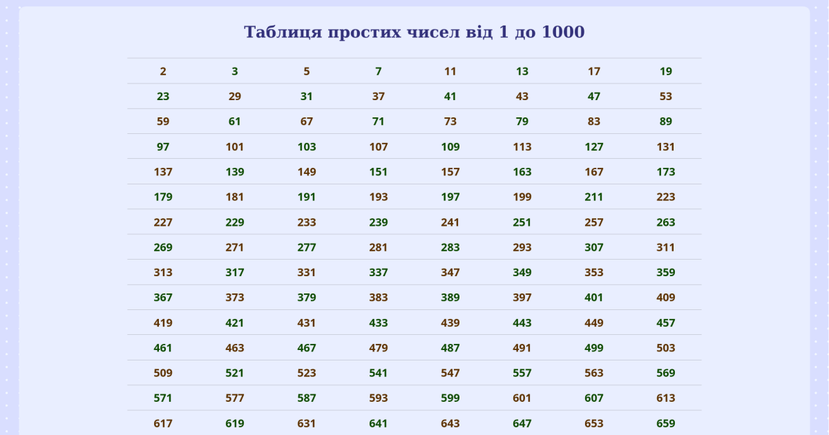 Таблиця простих чисел